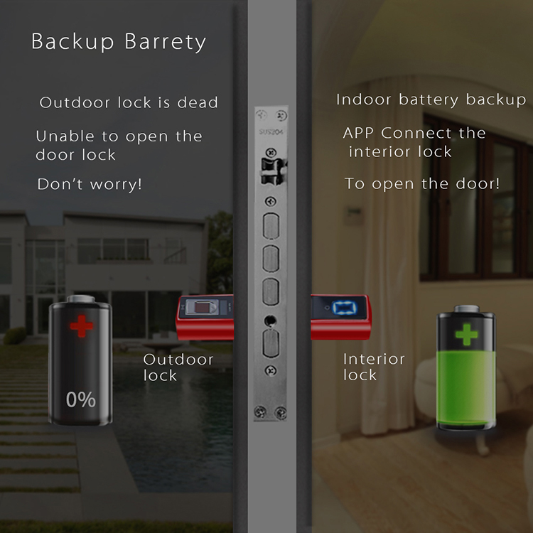Fingerprint Apartment Electric - đánh giá và giá Smart Home Plus
