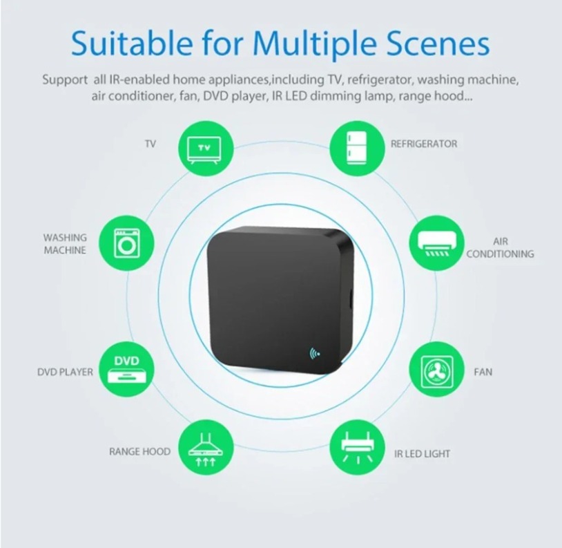 Tuya Zigbee 3.0 Smart IR Remot - đánh giá và giá Universal Remote Smart Home