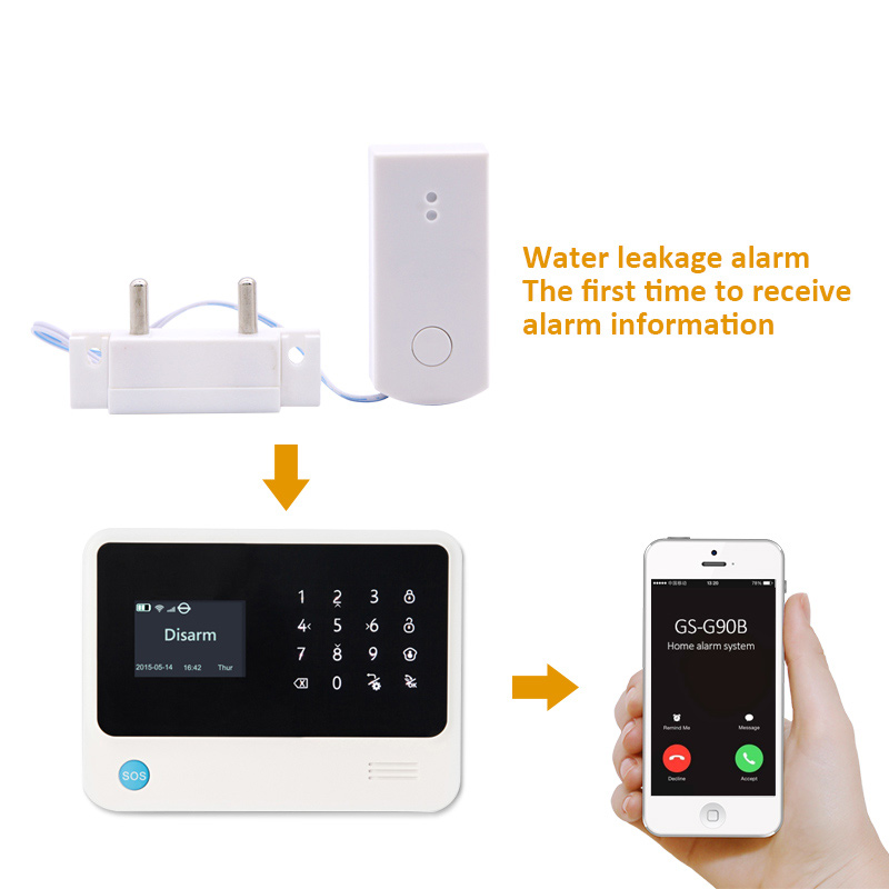 Flood Overflow Detector Wirele - đánh giá và giá Smart Home Plus