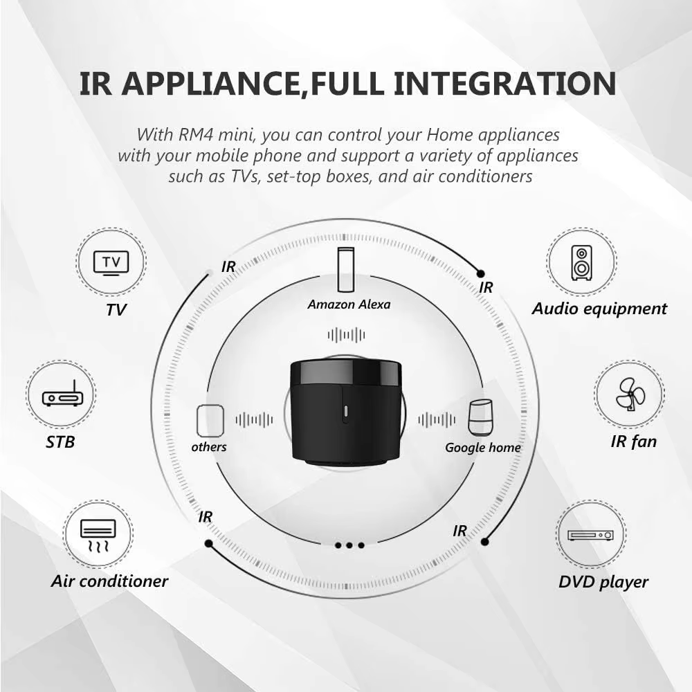 BroadLink RM4 Pro RM4+ HTS2 Ve - đánh giá và giá Universal Remote Smart Home