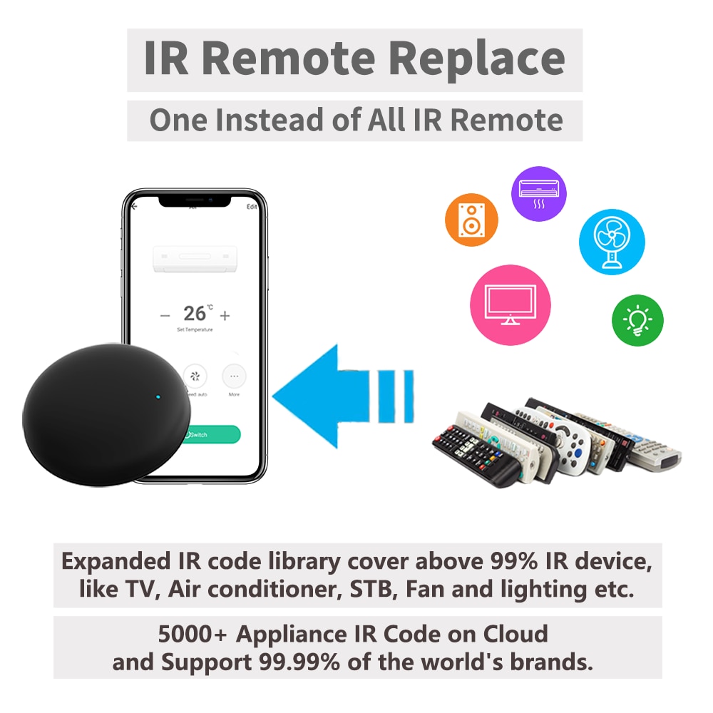 Tuya Smart WiFi RF IR Remote S - đánh giá và giá Universal Remote Smart Home