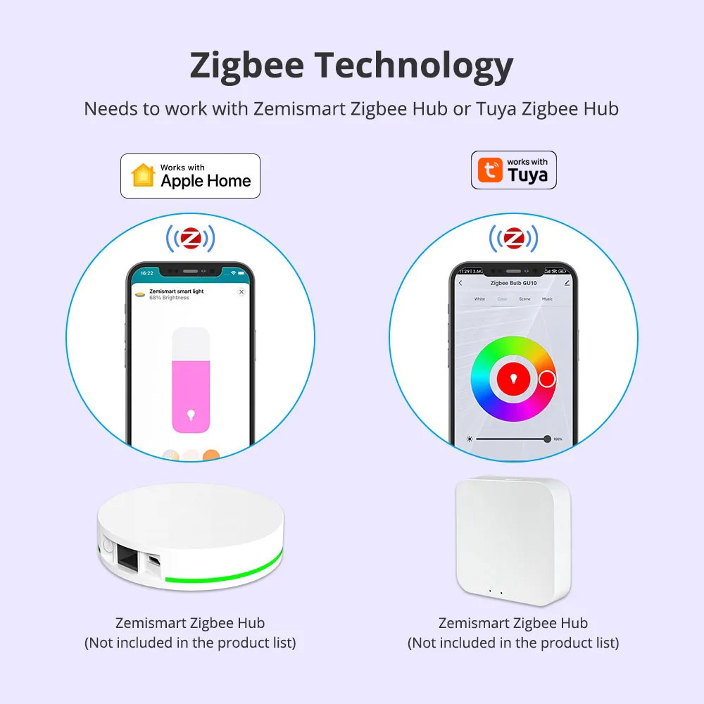 Zemismart Zigbee GU10 Bóng Đèn - đánh giá và giá Smart Home Plus